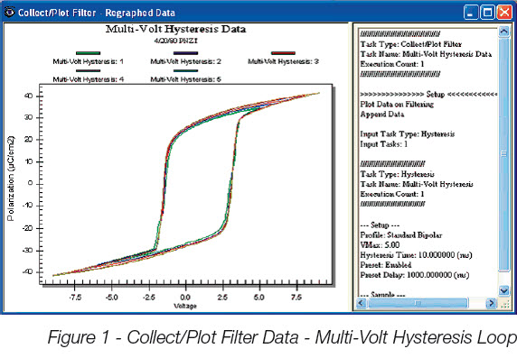 Collectionplotfilter