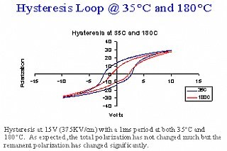 320 1 Pyroelectrictestingb