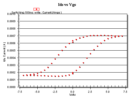 Graph(1)